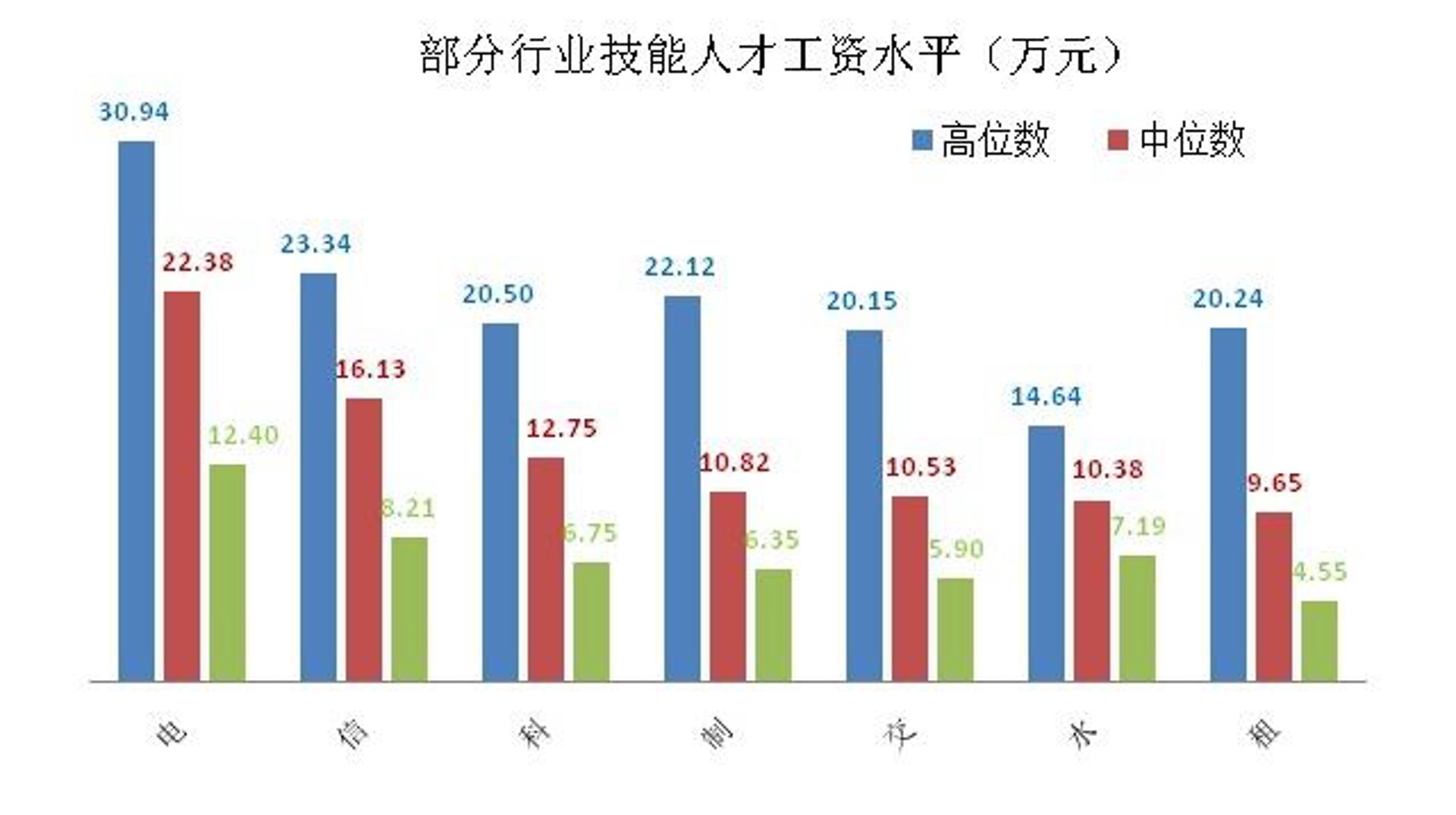 艾尼亚助孕